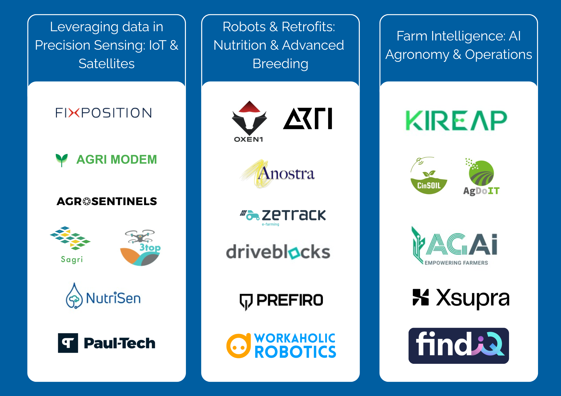 logos of the startups that are part of the rapidfire startup pitches 