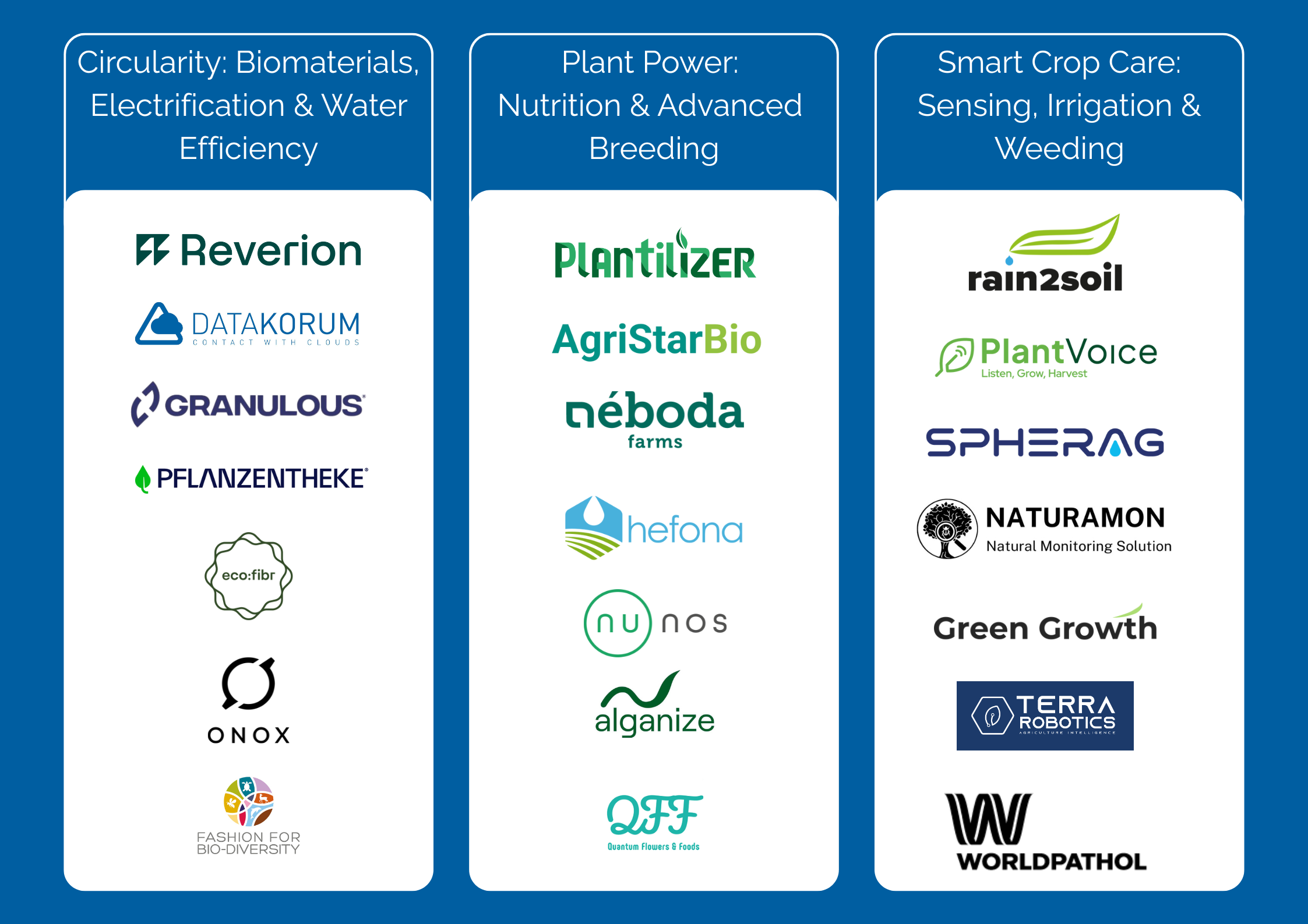 Agritechnica 2025 Startup Map