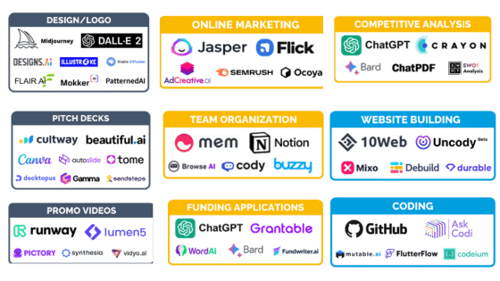 Overview of AI tools for startups
